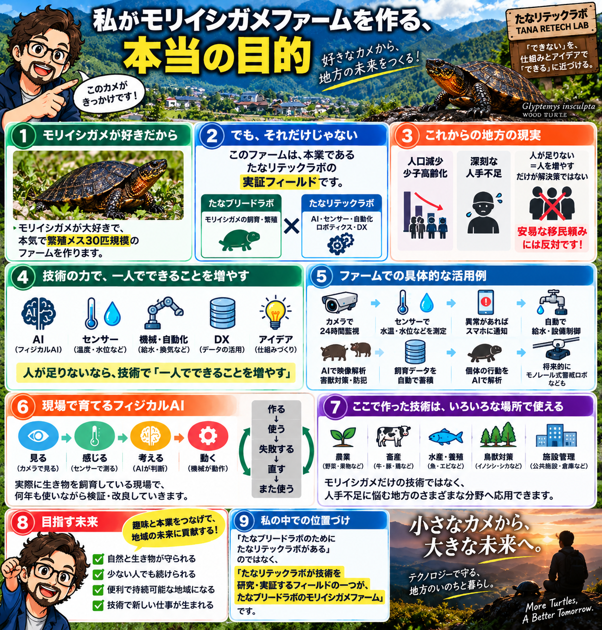 モリイシガメファームプロジェクト2−9